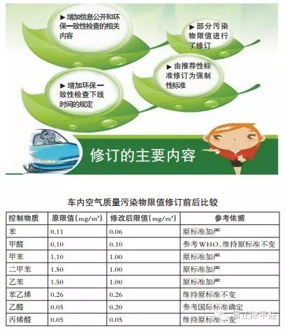 車內(nèi)空氣污染知多少？強(qiáng)制性新國(guó)標(biāo)告訴你